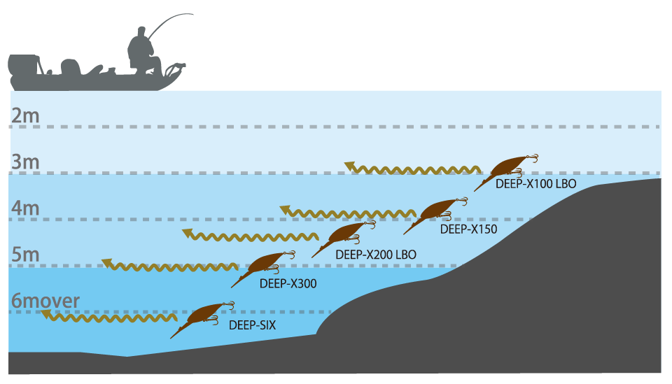 DIVING DEPTH CHART