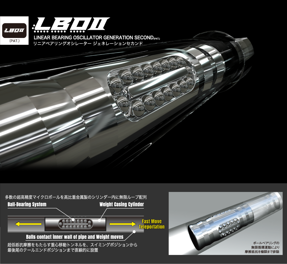 重心移動システム「L.B.OⅡ」